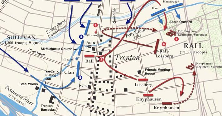 battle of trenton 1776